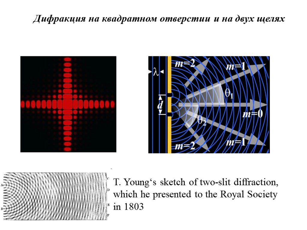 T. Young‘s sketch of two-slit diffraction, which he presented to the Royal Society in